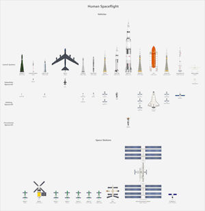 HUMAN SPACEFLIGHT VEHICLES 1961-2014 TO SCALE